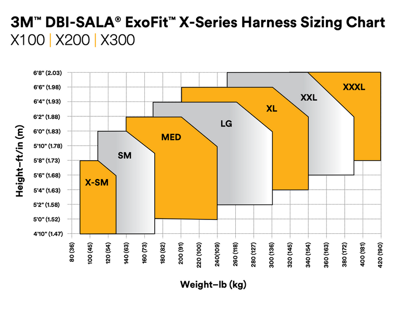 Full Body Harness  ExoFit NEX™ Construction X300
